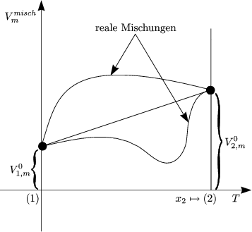 4.3 Mischphasen In Der Thermodynamik