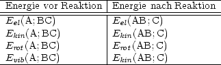 -Energie-vor Reaktion|Energie nach-Reaktion-
-------------------|---------------------
 Eel(A; BC)         |Eel(AB; C)
 Ekin (A; BC)        |Ekin(AB; C)
 Erot(A;BC)         |Erot(AB;C)
-Evib(A;BC)----------Ekin(AB;-C)----------
