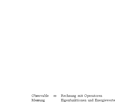 Observable  <==>   Rechnung mit Operatoren
Messung        Eigenfunktionen und Energiewerte
