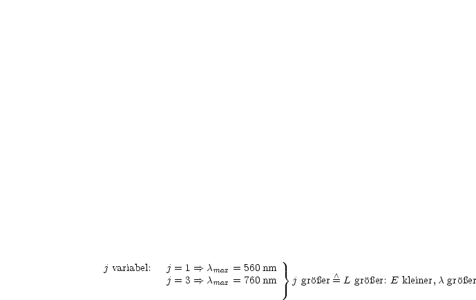 j variabel: j = 1 ==> c   = 560nm
           j = 3 ==> c max= 760nm }          /\ 
                    max           j groer= L groer: E kleiner,c groer
     