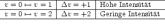 --------------|---------|-----------------
-v =-0-'-->-v-=-1|Dv-=-+1--|Hohe-Intensitat----
-v =-0-'-->-v-=-2|Dv-=-+2---Geringe-Intensitat--
