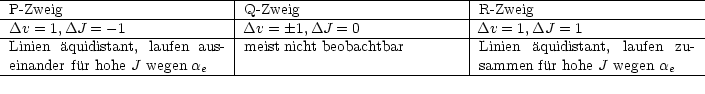 -----------------------------|----------------------------|------------------------------
-P-Zweig---------------------|Q--Zweig---------------------|-R-Zweig-----------------------
-Dv-=-1,DJ-=---1-------------|Dv-=--1,DJ-=-0-------------|-Dv-=-1,DJ--=-1----------------
 Linien aquidistant, laufen aus- |meist nicht beobachtbar      | Linien aquidistant, laufen zu-
-einander-fur-hohe J-wegen-ae--|------------------------------sammen--fur hohe-J wegen-ae---
