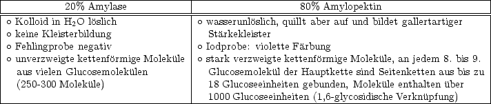 |----------------------------------|-----------------------------------------------------|
|-----------20%-Amylase------------|-------------------80%--Amylopektin--------------------|
|o Kolloid in H2O loslich              |o wasserunloslich, quillt aber auf und bildet gallertartiger |
|o keine Kleisterbildung               |  Starkekleister                                        |
|o Fehlingprobe negativ              |o Iodprobe: violette Farbung                           |
|o unverzweigte kettenformige Molekule|o stark verzweigte kettenformige Molekule, an jedem 8. bis 9.
|  aus vielen Glucosemolekulen        |  Glucosemolekul der Hauptkette sind Seitenketten aus bis zu
|  (250- 300 Molekule)                |  18 Glucoseeinheiten gebunden, Molekule enthalten uber |
--------------------------------------1000 Glucoseeinheiten-(1,6-glycosidische-Verknupfung)-----
