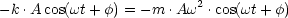 -k .A cos(wt+ f) = - m .Aw2 .cos(wt +f)
