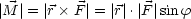 |M |= |r F |= |r| .|F |sinf
