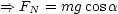 ==> FN = mg cosa
