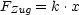 FZug = k.x
