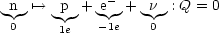 n '-->   p +  e- +  n  : Q = 0
0     1e    -1e   0
