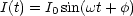 I(t) = I0sin(wt + f)
