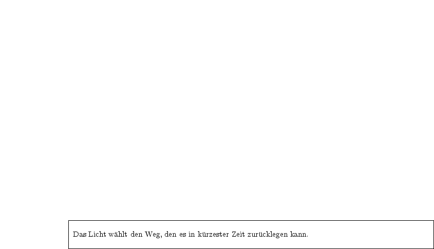 |----------------------------------------------------------------------------------------|
|                                                                                        |
|Das Licht wahlt den Weg, den es in kurzester Zeit zurucklegen kann.                         |
-----------------------------------------------------------------------------------------

