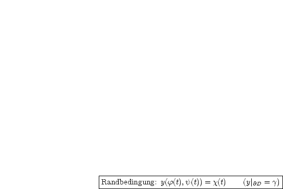 |--------------------------------------------|
-Randbedingung: y(f(t),y(t)) =-x(t)--(y|@D-=-g)|
