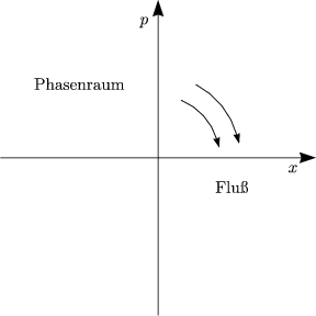 3 Hamiltonsche Formulierung Der Mechanik