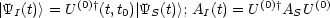           (0)†                    (0)†    (0)
|YI(t)> = U   (t,t0)| YS(t)>; AI(t) = U  ASU
