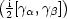 (       )
 i2[ga,gb]